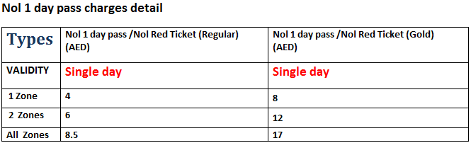 Nol 1 Day Pass All Zones Details & Price